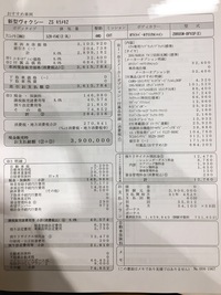 新車を購入予定でヴォクシー煌iiの見積もりを取りましたが妥当な金額でし Yahoo 知恵袋