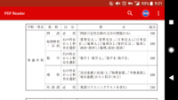 千葉県立保健医療大学看護学科を受ける予定なのですが 合格した方 Yahoo 知恵袋