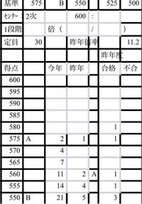 目白大学 経営学部 センター利用について センター4割で Yahoo 知恵袋