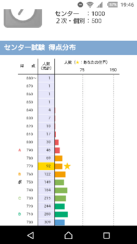 英検準1級を持っているが評定平均が3 4 この場合って横浜 Yahoo 知恵袋