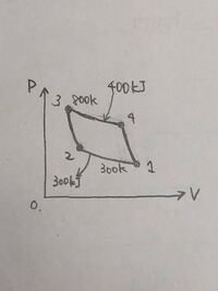 不可逆変化を含むカルノーサイクルについて質問です 可逆等温変化 Yahoo 知恵袋