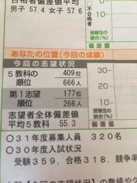 北辰テストの結果についてです。私は結果の見方についてあまり詳