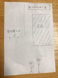 写真のような位置関係で コインロッカーは売店の奥にあります と英語 Yahoo 知恵袋