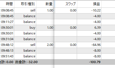 Mt4のターミナル内の口座履歴をみますと取引種別の覧にbalanceと お金にまつわるお悩みなら 教えて お金の先生 証券編 Yahoo ファイナンス