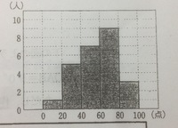 中央値が含まれる階級は何点以上何点未満か 解答 解説をお願い Yahoo 知恵袋