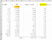 概数の問題を教えて下さい 四捨五入して 百の位までの概数にしたとき Yahoo 知恵袋