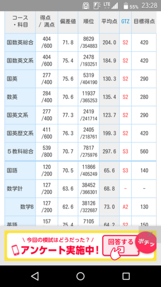 高２です 1月の進研模試の結果が出ました 画像 この偏差値を Yahoo 知恵袋