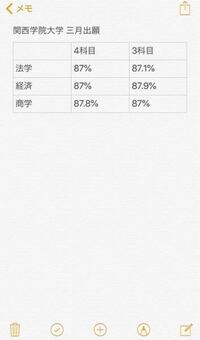 関西学院大学の3月出願の共通テストボーダーはどのぐらいでしょうか また Yahoo 知恵袋