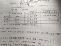 P波s波とは 緊急地震速報の仕組みと関連付けながら理科教員免許持ちのライターが解説 Study Z ドラゴン桜と学ぶwebマガジン