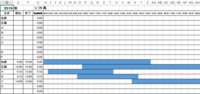 関数を教えてください シフト表のガントチャートを作っていますが 終了時 Yahoo 知恵袋