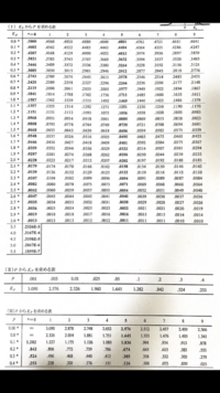 信頼性解析 理論編