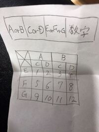 英数を自動でランダムに並べ替えたいのですが ソフトや方法知りません Yahoo 知恵袋