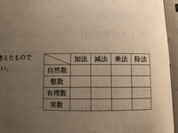 数学の問題が分かりません T T 教えてくださいお願いします 右の表は Yahoo 知恵袋