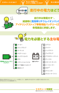 Cvt車に乗っています 最近になって低速での変速ショックが大きくな Yahoo 知恵袋