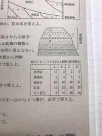 質問です 中学の理科の地学の質問です 深成岩や 火成岩 玄武 Yahoo 知恵袋