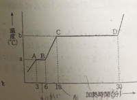 水を蒸発させるのに必要な熱を計算する問題なのですが 水 １ Yahoo 知恵袋