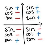 高校数学の三角関数sin Cos Tanの各象限の符号をどん Yahoo 知恵袋