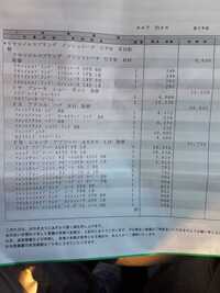 車の修理の見積書についてですが２５万円の修理が必要となり修理はしませんでした Yahoo 知恵袋