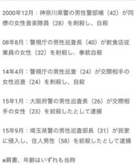 一家４人轢き逃げ殺しの古味龍一は今後 どのような処遇となりますか 酒まで飲 Yahoo 知恵袋