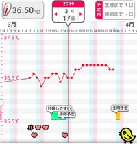 妊娠検査薬について 生理不順で生理周期は30 40日毎回バラバラです Yahoo 知恵袋