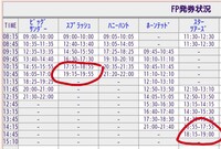 ディズニーランドの混雑予想カレンダーって 当たる確立高いと思いますか また Yahoo 知恵袋