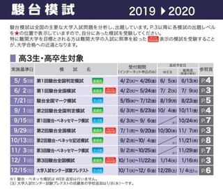 駿台模試について 春から浪人して駿台に入ります 駿台の模 Yahoo 知恵袋