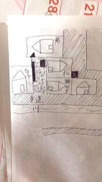 隣の人が死ぬほどムカつきます 隣が嫌がらせや意地悪をし Yahoo 知恵袋