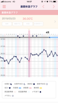 基礎体温がガタガタで心配です 妊娠希望の者です 測る時間や部 Yahoo 知恵袋
