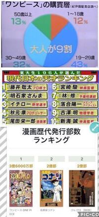 東京喰種は大人向け ワンピースは幼稚 あってますよね Yahoo 知恵袋