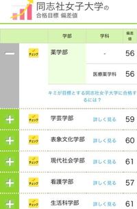 一番学費が安い私立大学薬学部はどこですか ここでの学費というのは入学金 Yahoo 知恵袋