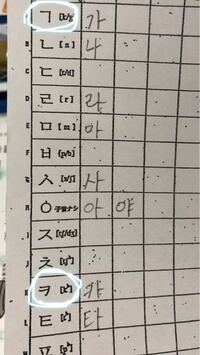 韓国語についてです どちらもkがついていますが どう違いがあるん Yahoo 知恵袋