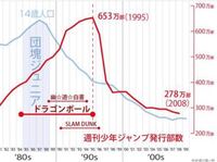 Bleachはどのくらい人気ありますか ジャンプでの人気ランキング コ Yahoo 知恵袋