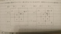 キャロル表の使い方が分かりません 表を作ってしまえば解けるのですが 作 Yahoo 知恵袋