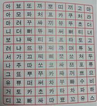 A B G というのが有ります その続きを知りたいのですが 読み方を Yahoo 知恵袋