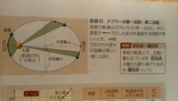 地球や水星の面積速度の求め方は また計算に使用する固有時は Yahoo 知恵袋