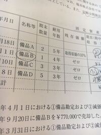 日商簿記三級について質問です 固定資産台帳に数量の記載が Yahoo 知恵袋