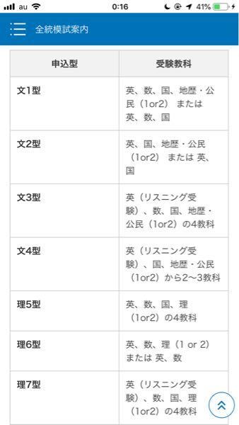 今度河合塾の全統記述模試(文2型)を受けるのですが、英国だけを受けたい... - Yahoo!知恵袋