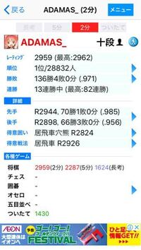 将棋クエストの添付画像のプレイヤーの実力をアマチュアやプロ 奨励会 の Yahoo 知恵袋