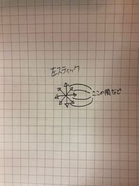 Mhwのpc版ですが Ps4のコントローラーを使用していますが 回 Yahoo 知恵袋