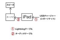 プリプリのダイヤモンドの歌詞の意味がよくわかりません H Yahoo 知恵袋