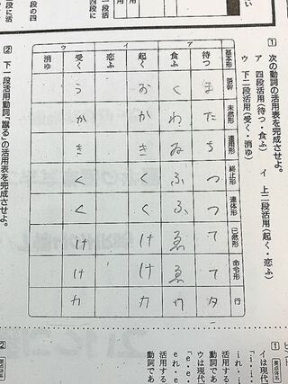 古典活用表 これって合ってますか あと 恋ふ と 消ゆ の読 Yahoo 知恵袋