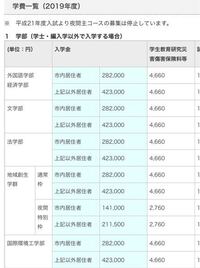 北九州市立大学の入学金って市内にいないと結構高いですよね これっ Yahoo 知恵袋