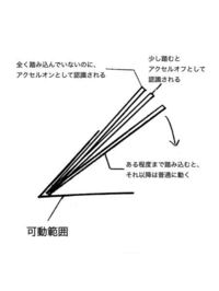 ロジクールのg29を久しぶりに起動してみたら 最初の起動時にハン Yahoo 知恵袋