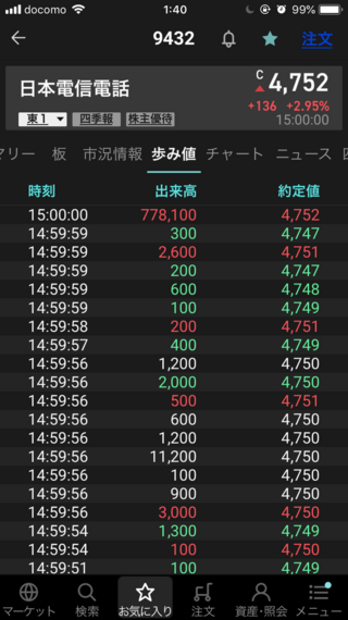 楽天証券の歩み値の画面です 赤は買い 緑は売りだと思うのです Yahoo 知恵袋