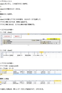 Oracle Oracleodbcdriver Exce Yahoo 知恵袋