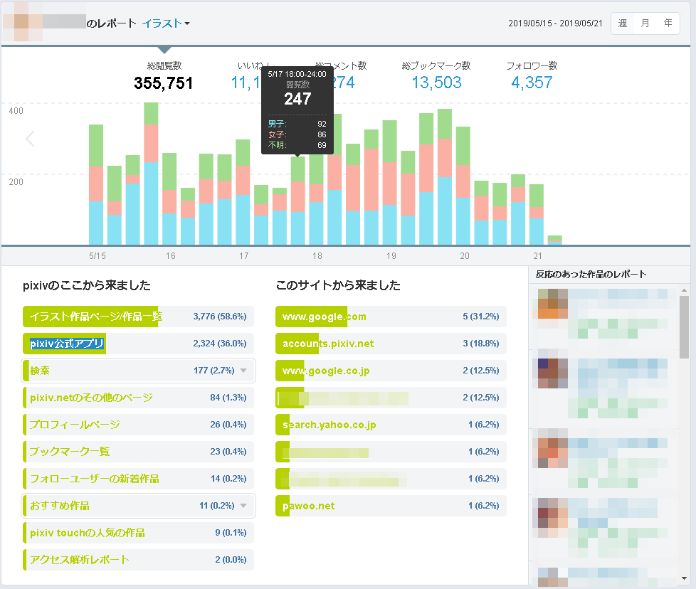 Pixivプレミアムのアクセス解析について質問 と相談があり Yahoo 知恵袋