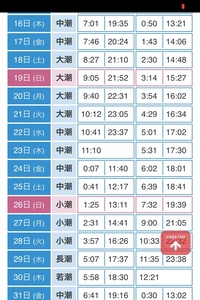 潮見表の見方がさっぱり解りません 表記してある時間が一番釣れるってことですか Yahoo 知恵袋