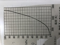 油分け算のグラフの書き方についてです 7lと9lのからの容器と水の入っ Yahoo 知恵袋