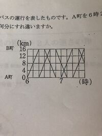 中学受験の算数の問題が分からないのでどなたか解説おねがいします ふ Yahoo 知恵袋