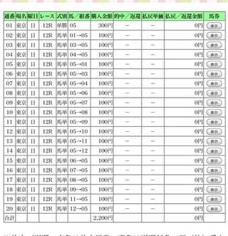 本日 東京競馬１２ｒ目黒記念を Mykeiba というアプリから購入し Yahoo 知恵袋